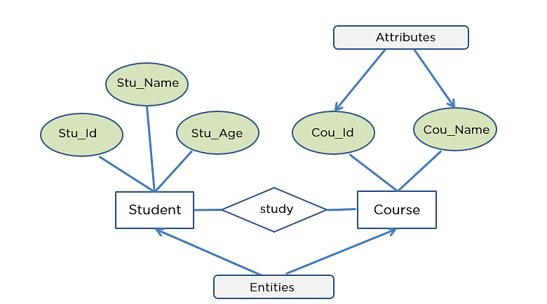 create an entity relationship diagram illustrating the existing data tables