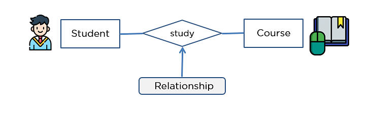 ERDiagramsInDBMS_10.