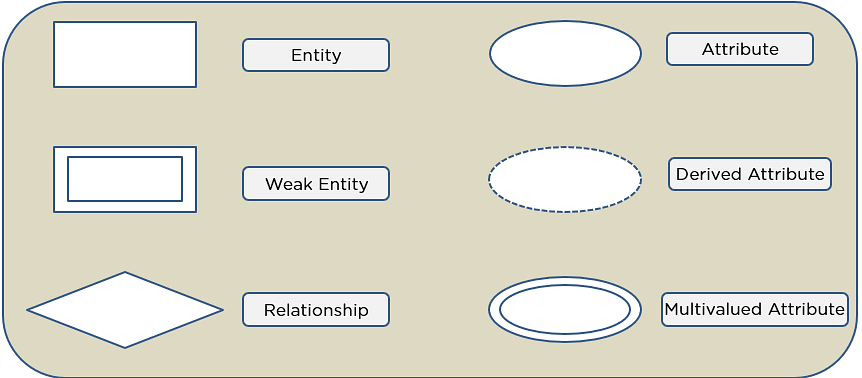 Attributes representing information about the Room and Area entities.