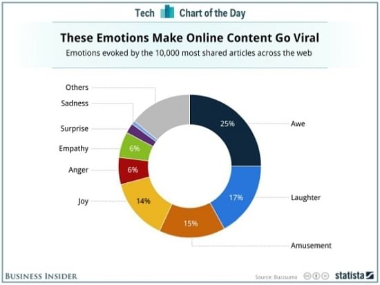 Emoção Vs Data