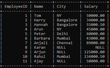 Employee_details_table