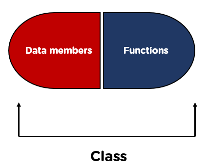Encapsulation_in_Cpp_Example1.