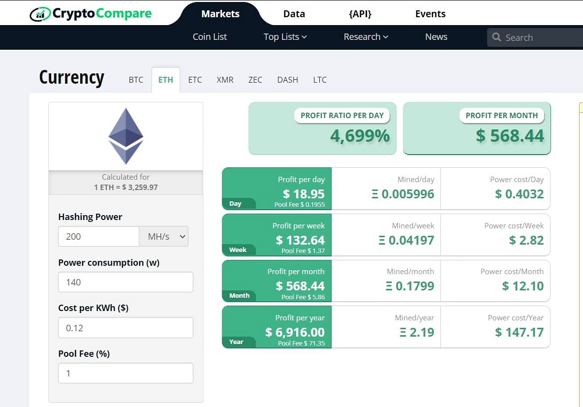 maximize ethereum mining return