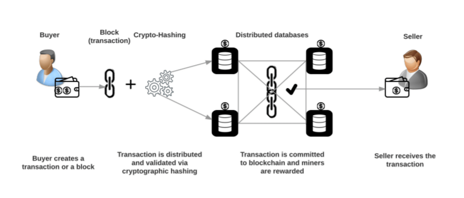 process for minting ethereum