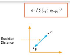 euclidean