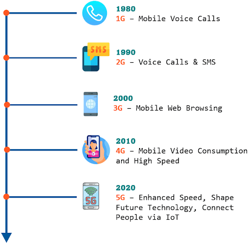 Evolution_of_5G