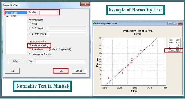 hypothesis test normal distribution minitab
