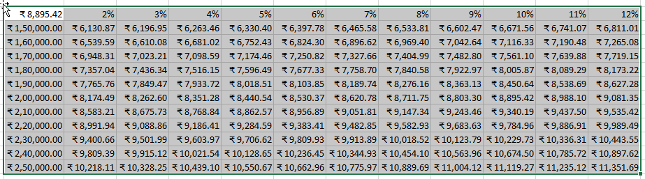 Excel-What-if-Analysis-Data-Table-Two-input-full