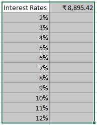 What-if-Analysis-Data-Table-one-input-empty.