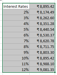 What-if-Analysis-Data-Table-one-input-full.