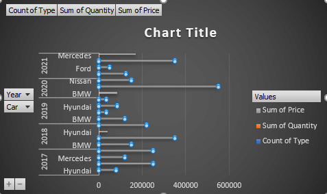 chart-Excel-MIS-Report-3