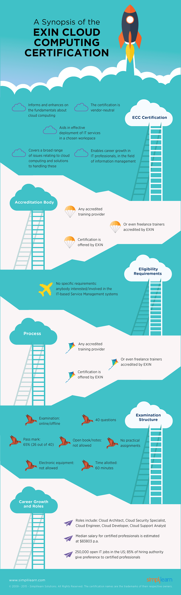 linkages manufacturing trends in