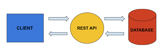 What is Express REST API? A Complete Guide | Simplilearn