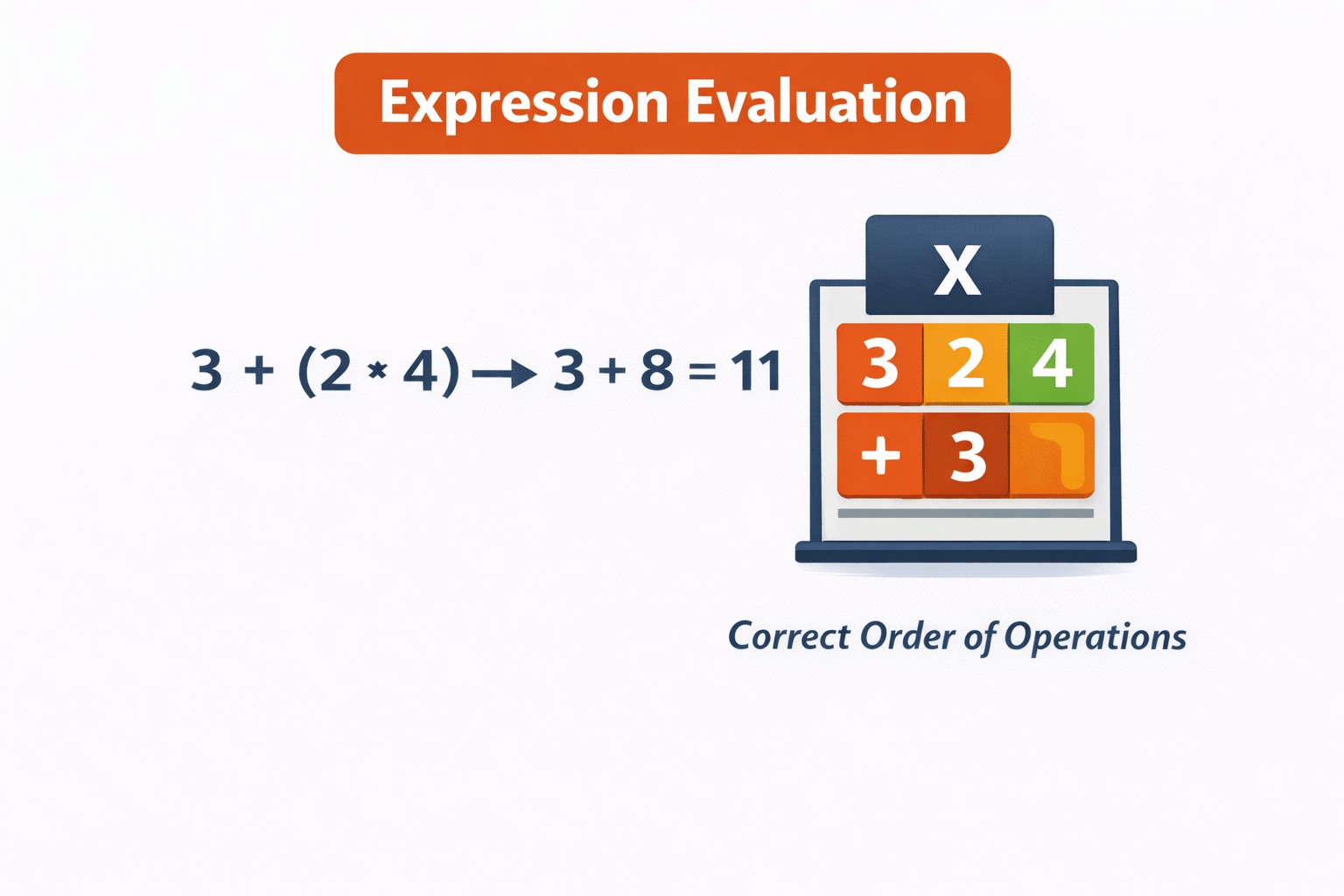Expression Evaluation