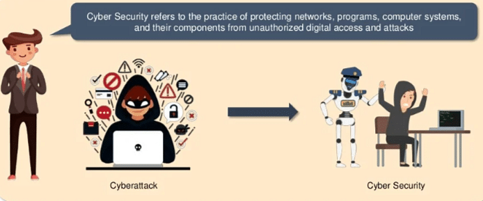 What is Cybersecurity?