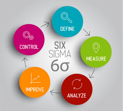 FRS Six Sigma
