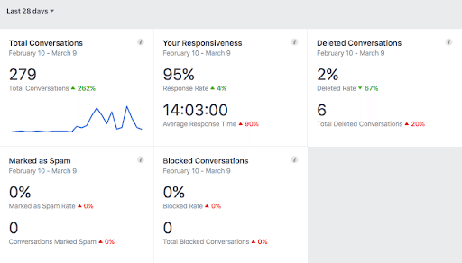 Facebook_Insights_14