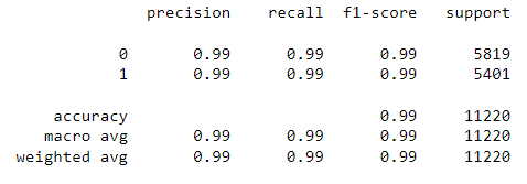 Fake_News_Detection_System_Img_20.