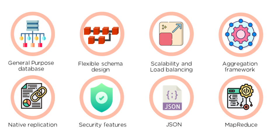 GitHub - MongoDB-Cowboys/Monalize: Monaliza is a tool for scanning and  analyzing MongoDB database for any performance issues, which lead to high  CPU consumption.