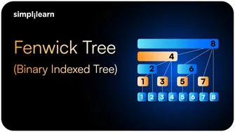 Fenwick Tree Tutorial: Complete Guide 2026