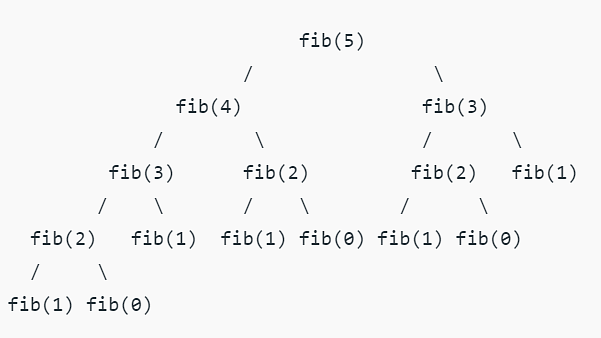 Fibonacci Series in C Using Recursion
