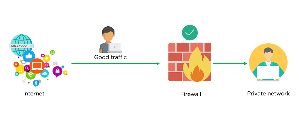 Learn How Web Application Firewalls Protect APIs Unit