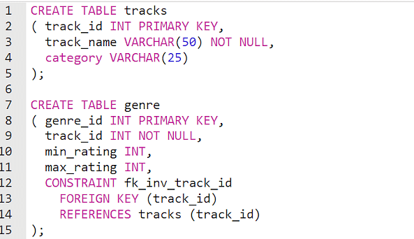What is Foreign Key in SQL | Simplilearn