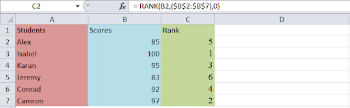 How to Use Excel's Ranking Formula Like a Pro