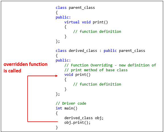 Function Overloading in C++ - DEV Community