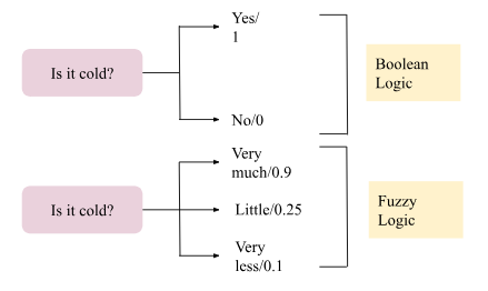 Fuzzy_Logic_AI_Img_1