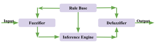 Fuzzy_Logic_AI_Img_2.