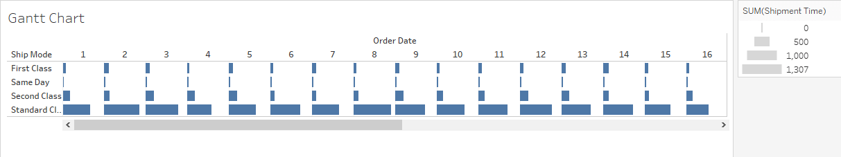 Gantt-Chart-Tableau-Charts-updated