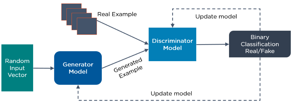 Deep Learning Algorithms One Should Know 5