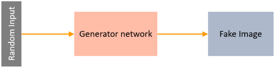 GeneratorNetwork.