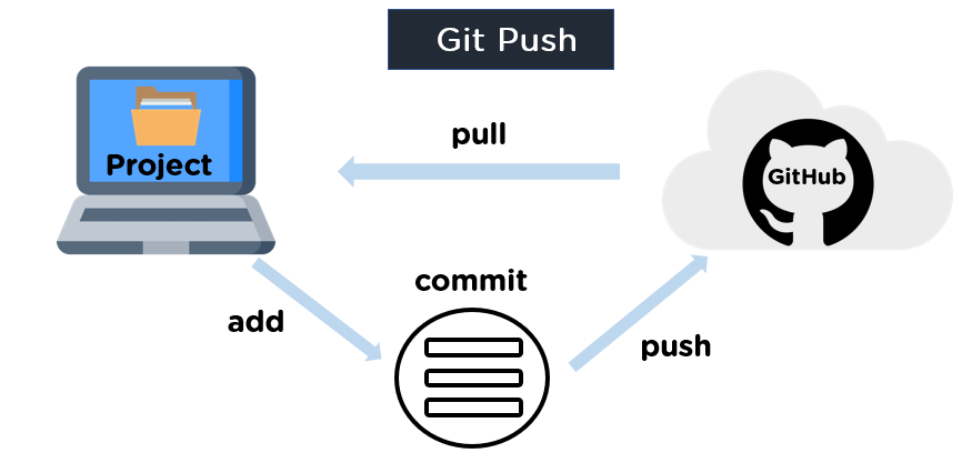 Git_Push
