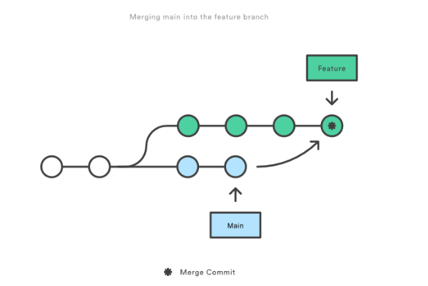 Git_Rebase_2.