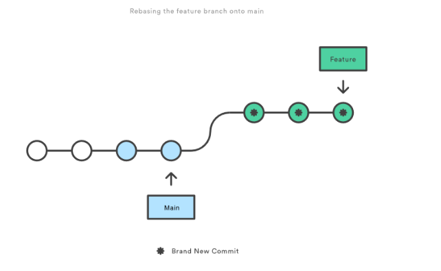 Git_Rebase_3.