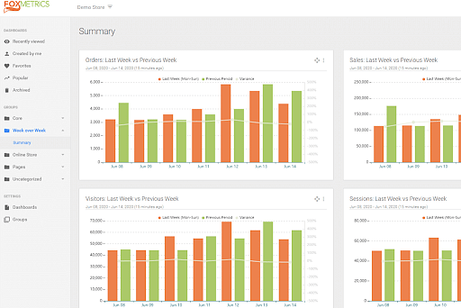 FoxMetrics FoxMetrics