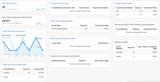 Google_Analytics_Dashboard_11