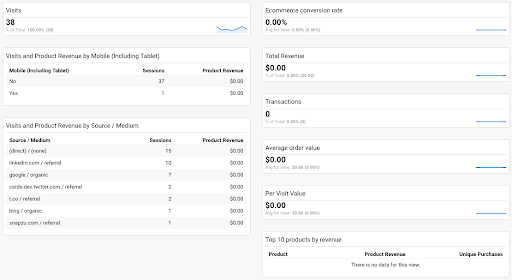 Google_Analytics_Dashboard_12