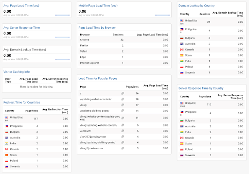 Google_Analytics_Dashboard_13
