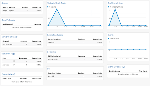 Google_Analytics_Dashboard_14
