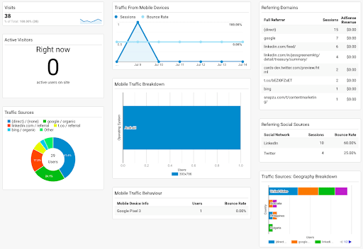 Google_Analytics_Dashboard_6