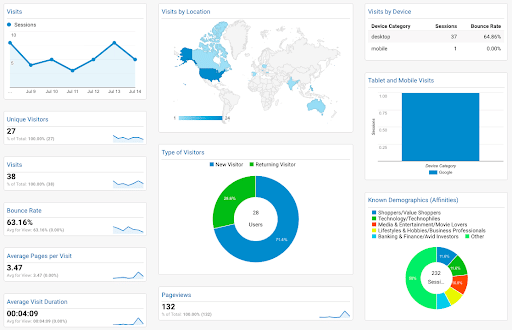Google_Analytics_Dashboard_8