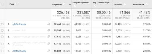 Google_Analytics_Filters_4
