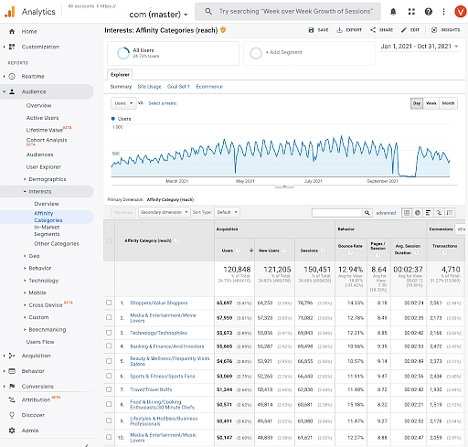 google analytics report case study