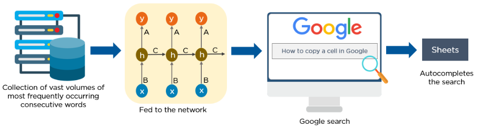 Deep Learning Algorithms One Should Know 4