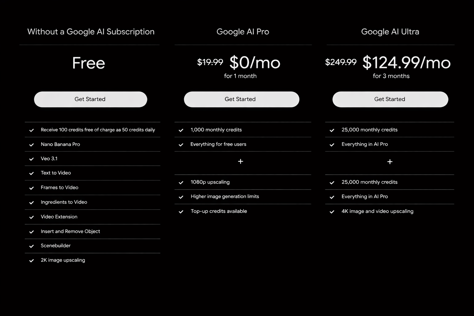 Google Flow Pricing