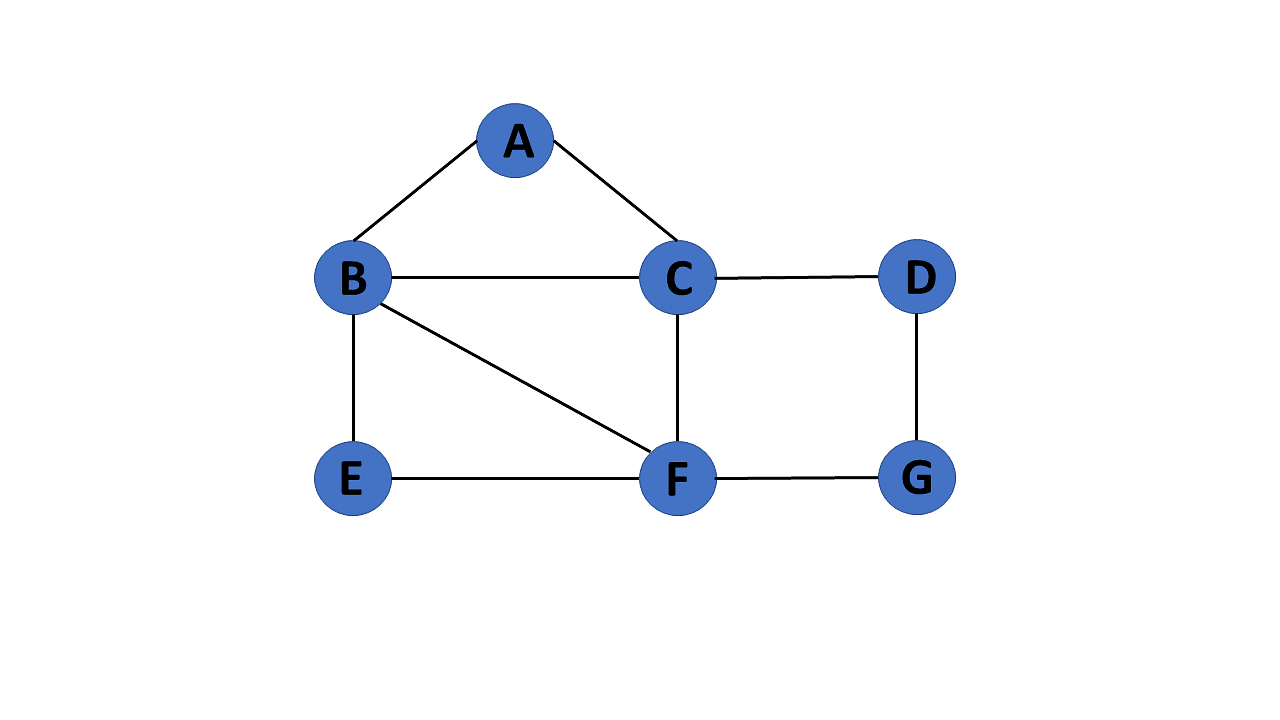 FINITE-GRAPH-IN-GRAPHS-IN-DATA-STRUCTURE