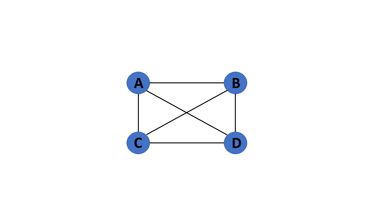 complete-graph-in-data-structure.